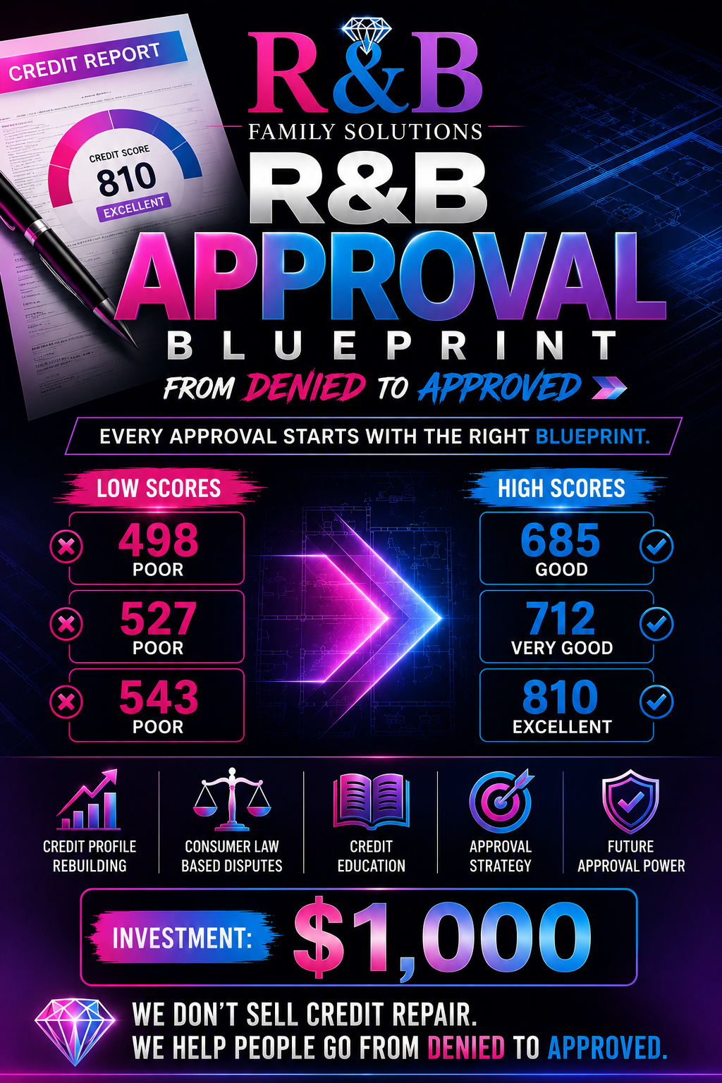 R&B Approval Blueprint